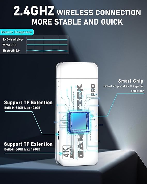 DWH Wireless Video Games for Tv Gaming, Retro Gaming Console with Game Stick Plug & Play TV Video Game Set for 2 Player with 10 Emulators 24000+ Games 2.4G Wireless