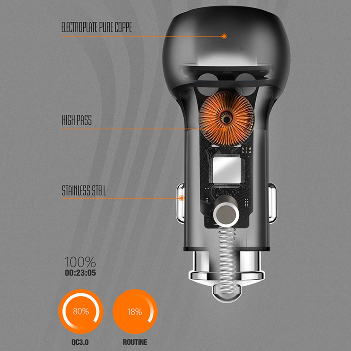 CAR CHARGER - LDNIO C503Q Multi-Protection DUAL Connect