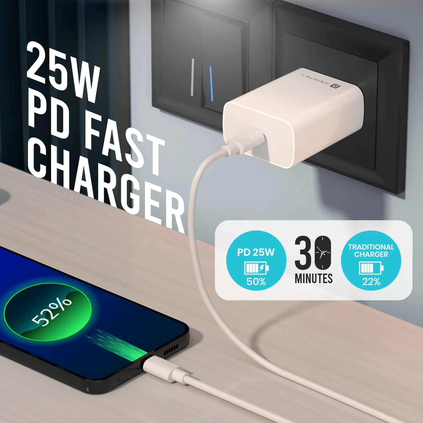 Adapto 25 Pro 25W Type C Wall Charger | Type C to Type C Fast Charging Cable |Type C PD Output | Over Charge Protection