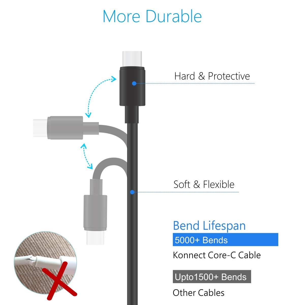 Portronics Usb Type-C To Type-C Cable For Smartphone (Black)