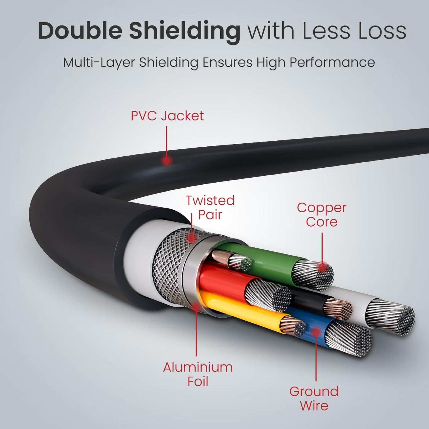 Portronics Konnect Core 3 USB-A to Micro Fast Charging Cable for Smartphones,Tablets, Speakers, Laptops & Other Micro USB Devices,Inbuilt Cable Management Hook,3.0A Max Output,Fast Data Sync(Black)