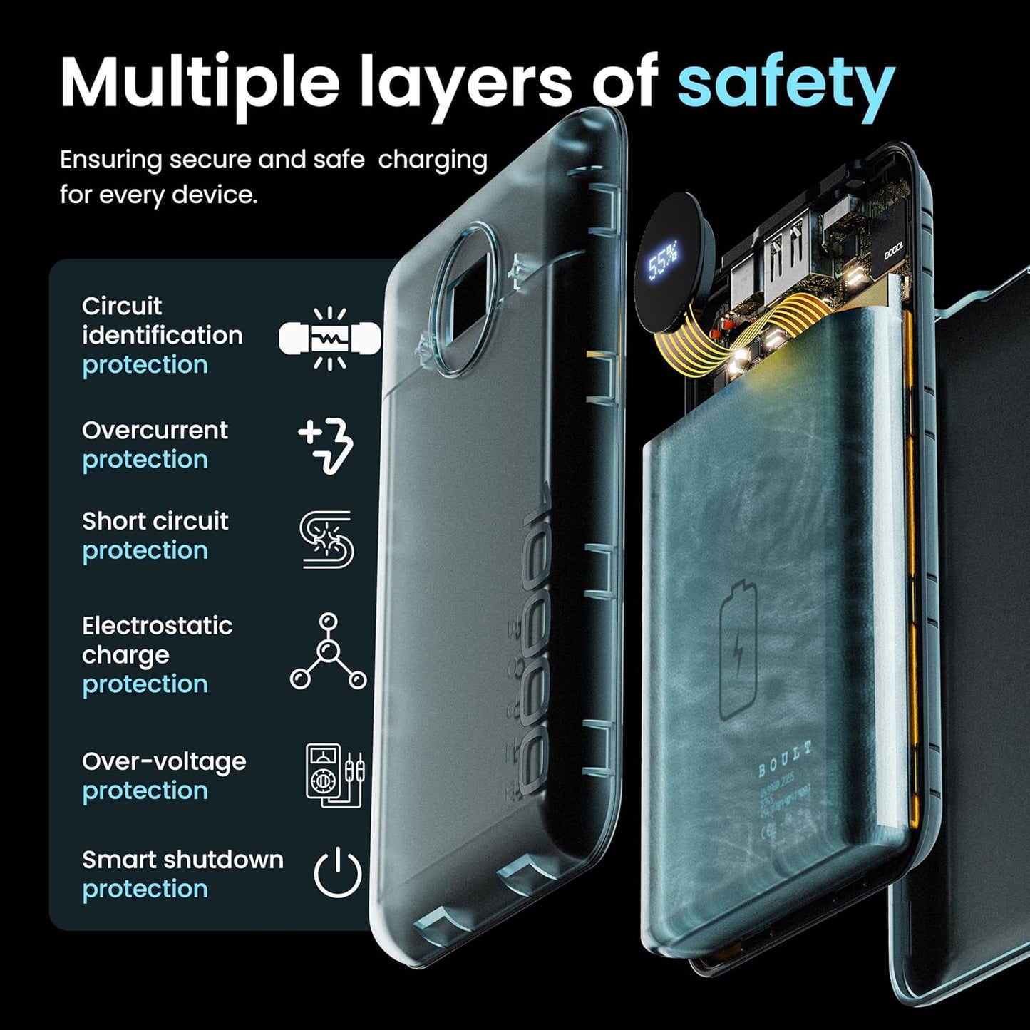 Boult AmpVault v10 Powerbank with 10000 mAh, 22.5W Fast Charging, LED Display, USB & Type C Input/Output, Overcharge Protection, iPhone & Andriod Mobile Power Bank (Jet Black)