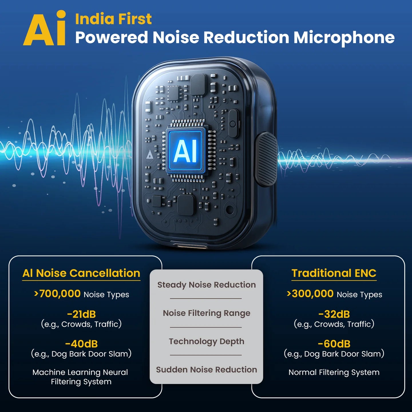 Portronics Vlogmate One Ai Powered Wireless Microphone For Noise Reduction,Type C Input Microphone