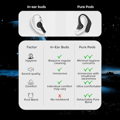 RIDANZ OWS Air 6 Bone Conduction Earbuds | 80H Playtime, ANC, Quad Mic Bluetooth  (White, On the Ear)